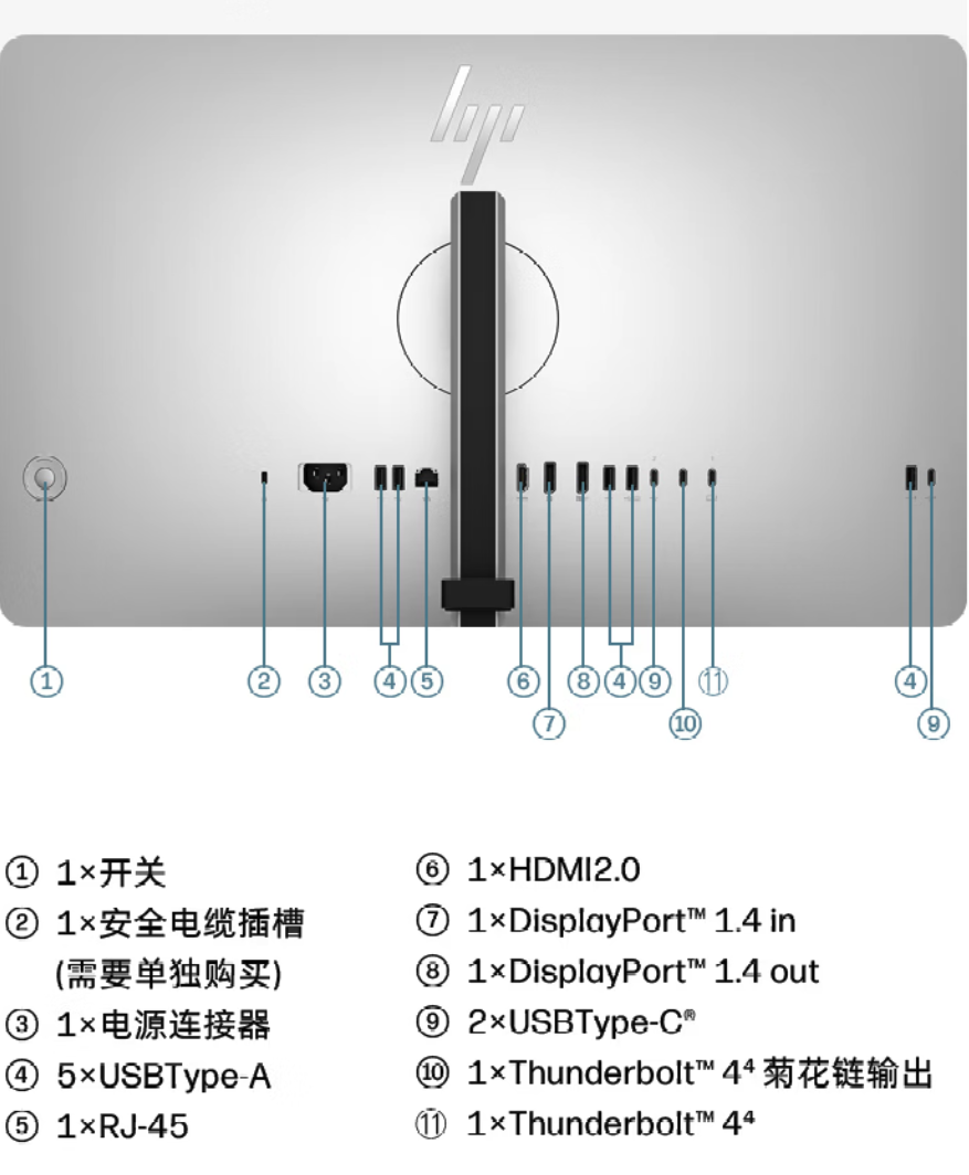 惠普7 Pro系列727PK显示器开启预约 4999元 中高端配置拉满